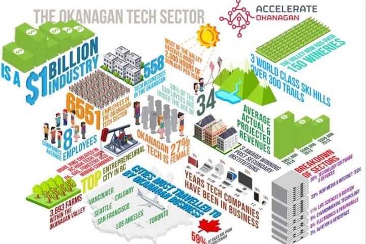 okanagan tech graphic